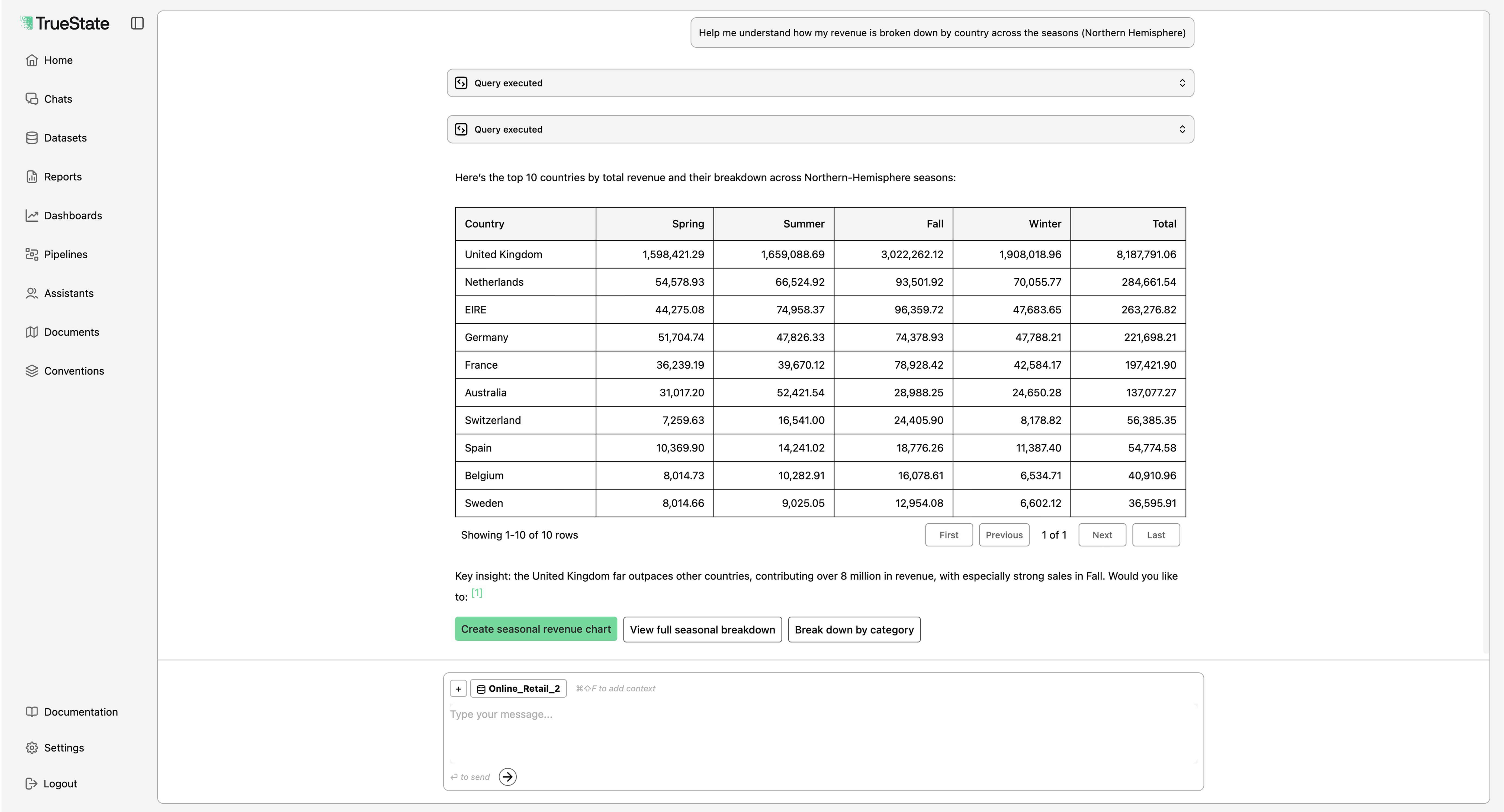 AI assistant resolving quick data questions